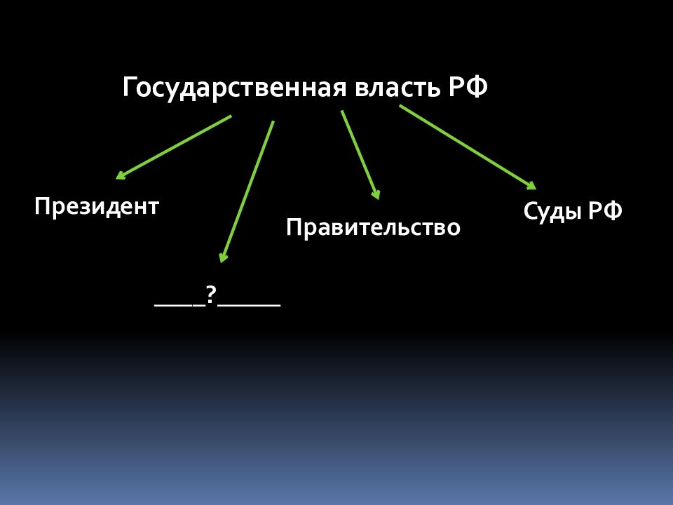 Тренажер егэ обществознание презентация