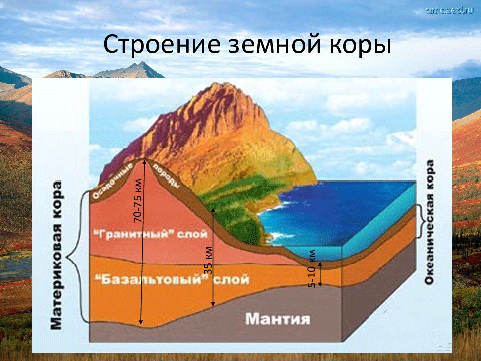 Рассмотрите рисунок и подпишите типы и слои земной коры