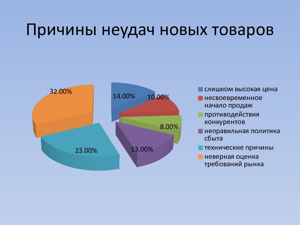 15 товаров