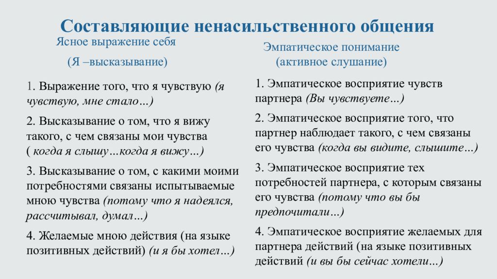 Составляющие общения. Принципы ненасильственного общения. Навыки ненасильственного общения. Ненасильственное общение презентация. Потребности ненасильственное общение.