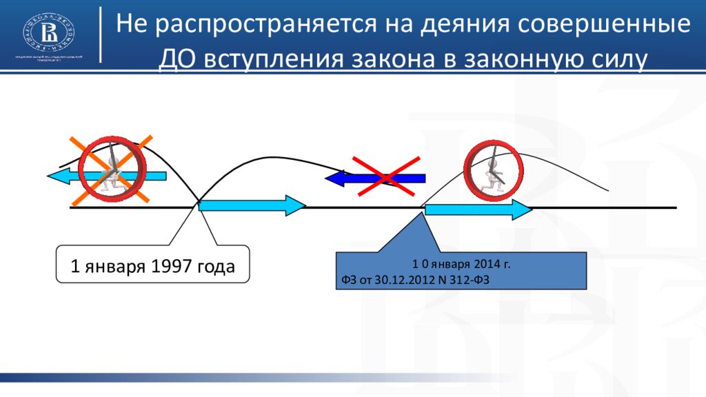 Обратная сила решений