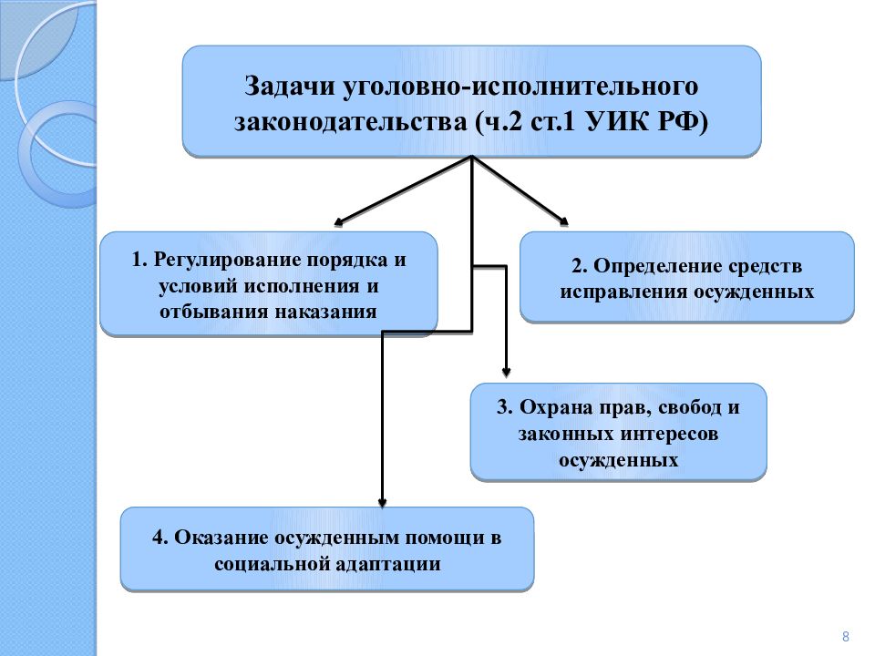 Картинки уголовно исполнительное право