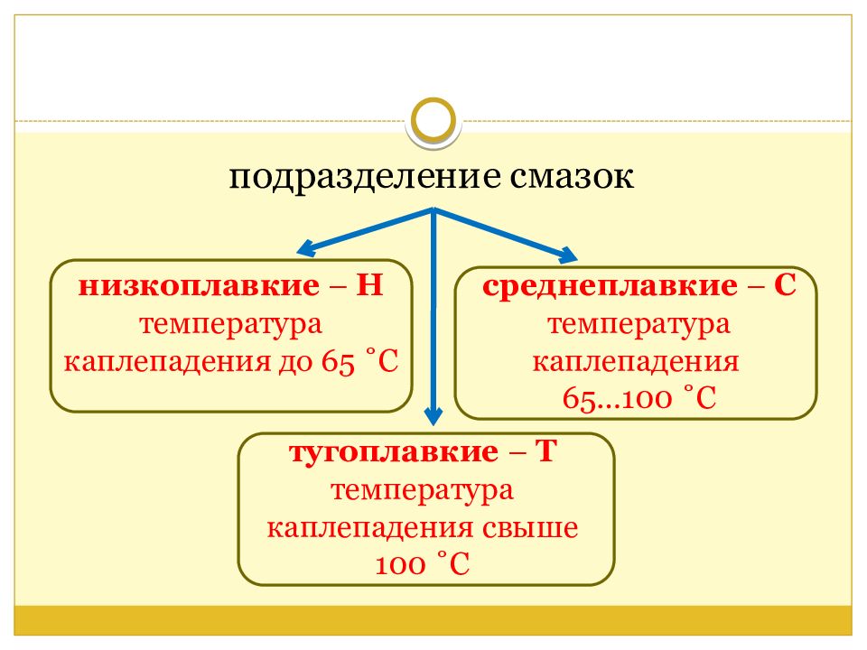 Презентация автомобильные пластичные смазки