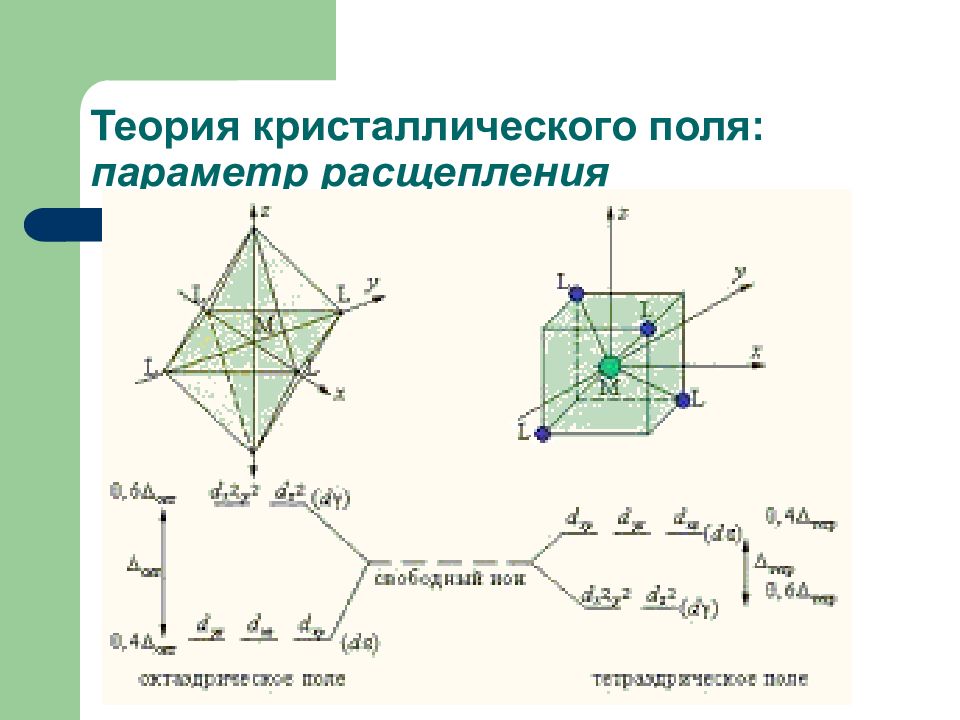 Эскп. Теория кристаллического поля feco5. Параметр расщепления кристаллическим полем. Параметр расщепления комплексов. Теория кристаллического поля примеры.