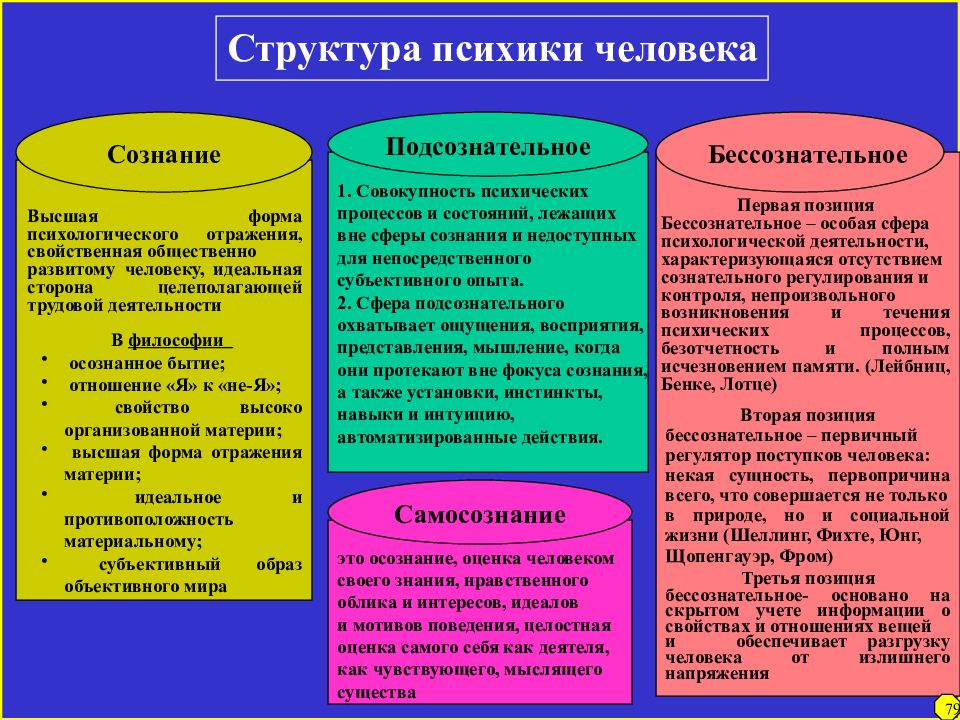 Проект сознательное общество