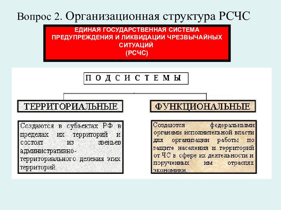 Территориальные подсистемы рсчс создаются. Таблица организационная структура РСЧС. Организационная структура РСЧС. Организационная структура и системы РСЧС.. Задача Единой государственной системы РСЧС.