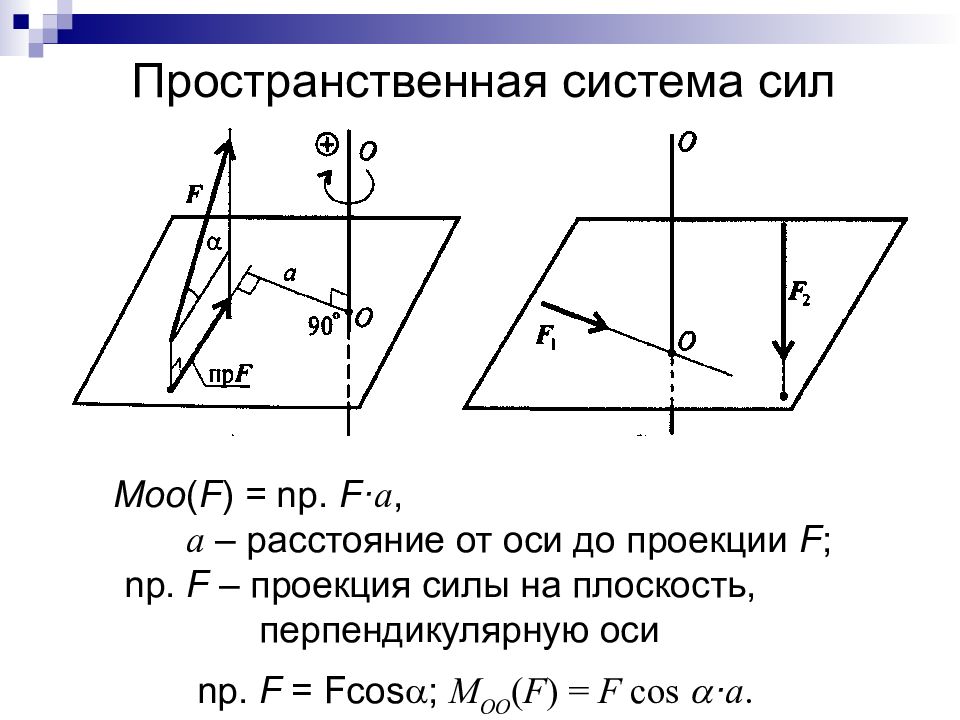 Проекции сил рисунок. Пространственная система сил техническая механика. Плоская и пространственная система сил техническая механика. Произвольная пространственная система сил. Пространственная система сил РГР.