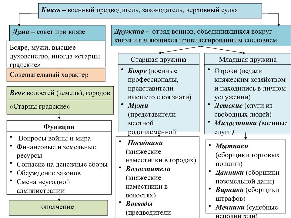 Происхождение государства русь. Образование государства у восточных славян. Предпосылки образования государственности у восточных славян. Предпосылки образования государства у восточных славян. Предпосылки формирования государства у восточных славян.