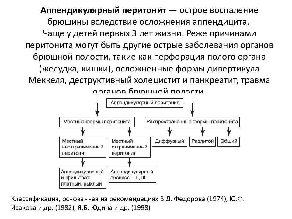 Перитонит у детей презентация