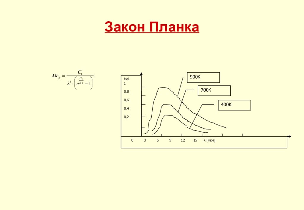 Закон Планка