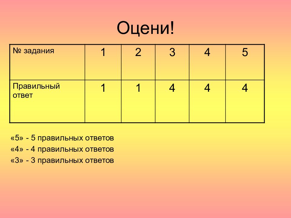 Правильный 4 1. Правильные ответы на это задание. 4+2х5-1 правильный ответ. Задача правильный ответ 125. 3-1<1 Правильный ответ.