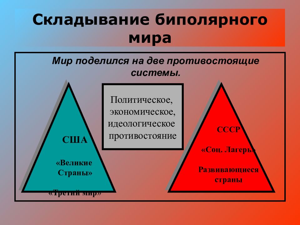 Истоки холодной войны и создание военно политических блоков 9 класс презентация