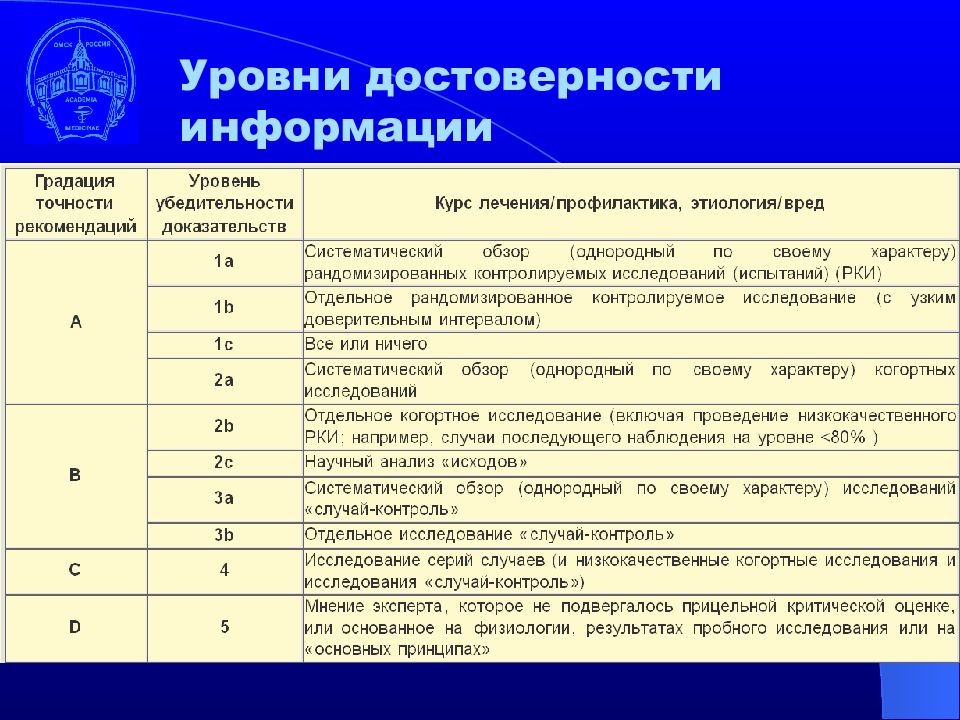 5с в медицине презентация