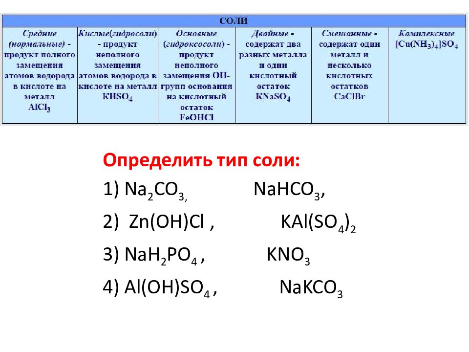 Проект по химии 8 класс соли