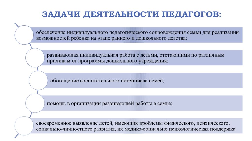 Мдк 04.01. Задачи МДК 04. 01 Теоретические и методические основы. МДК 01 01 педагогическое образование. Задачи МДК.