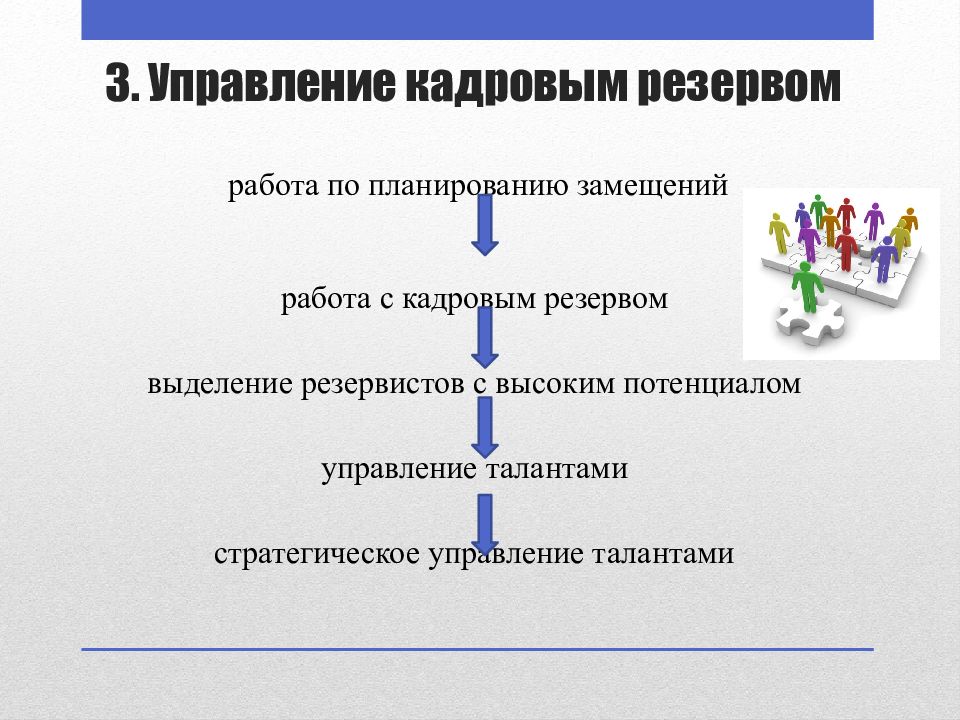 19 управление. Составляющие управления кадровым резервом организации. Управление кадровым резервом. План работы с кадровым резервом. Организация и управление подготовкой кадрового резерва.