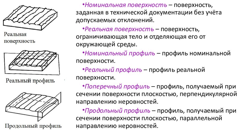 Инструмент для сглаживания шероховатости доски. Номинальная поверхность это. Номинальная поверхность реальная поверхность. Номинальная и реальная поверхность детали. Технические поверхности.