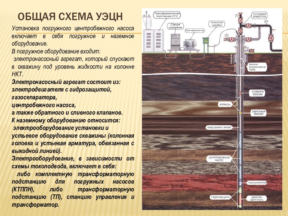 Схема установки электроцентробежного насоса