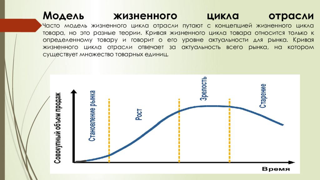 Модели жизненного цикла продукта Дж. Мура. Модель жизненного цикла отрасли. Жизненный цикл товара. Стадии жизненного цикла отрасли.