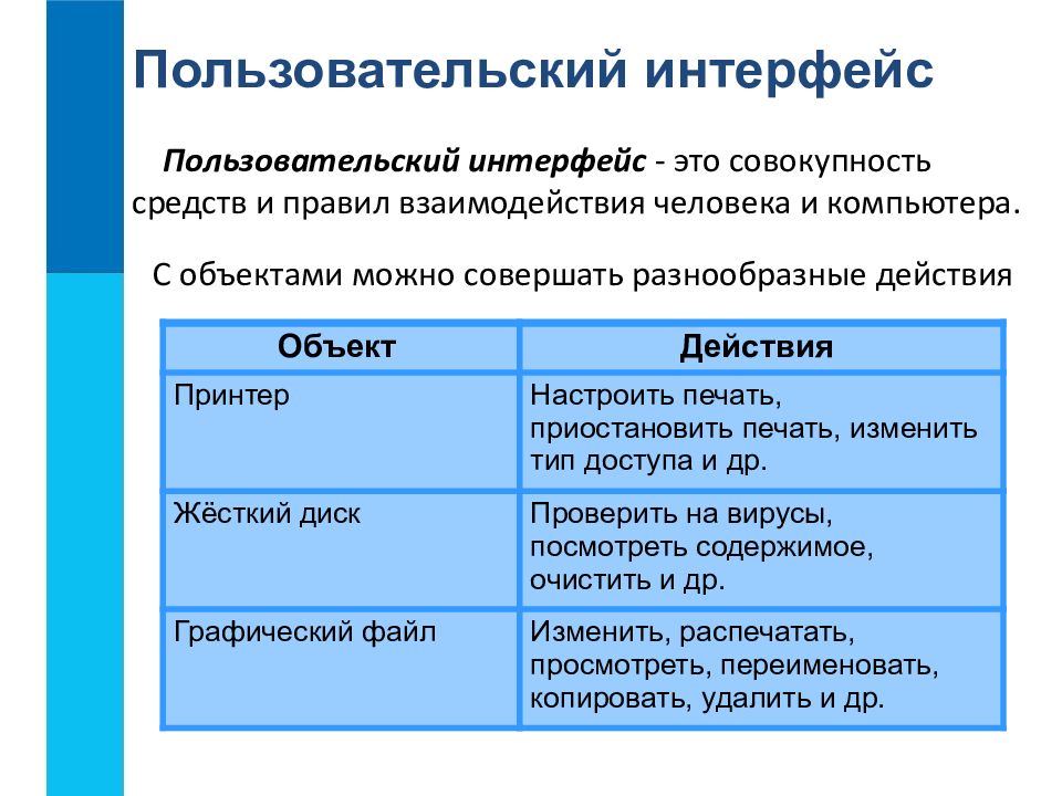 Презентация по информатике 7 класс пользовательский интерфейс