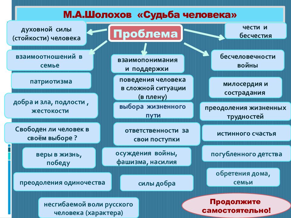 Анализ произведения судьба человека презентация 9 класс