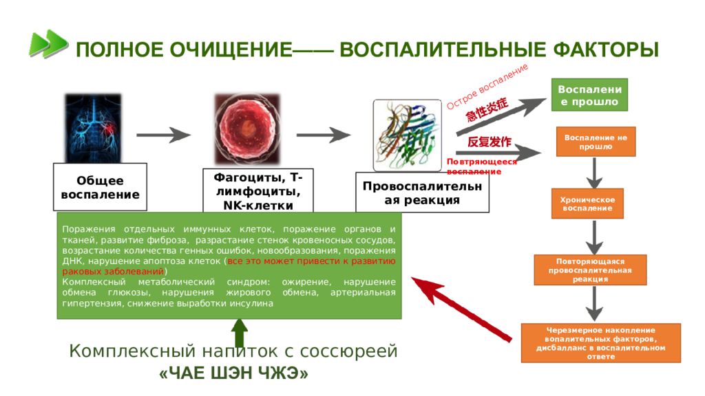 Нарушение детоксикации