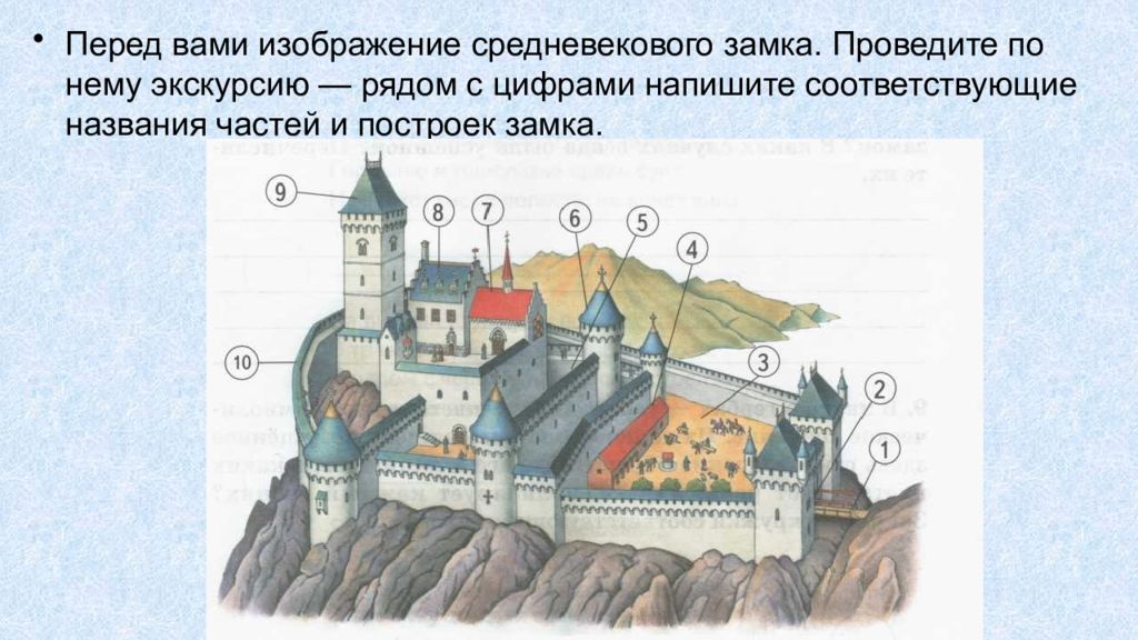 Какое из указанных строений. Перед вами изображение средневекового замка. Замок средневековья и его части. Название частей замка. Части крепости замка названия.