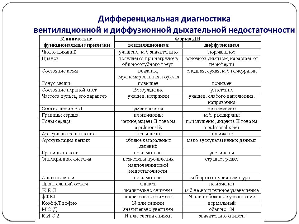 Дифференциальная диагностика пневмонии презентация