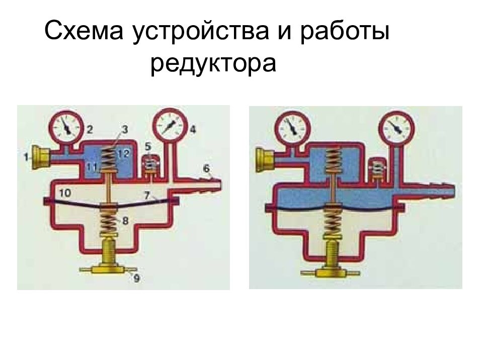 Кислородный редуктор схема работы