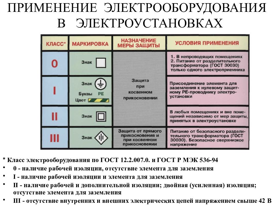 В каких электроустановках. Класс защиты электроинструмента от поражения электрическим током. Электроинструмент 2 класса по электробезопасности.