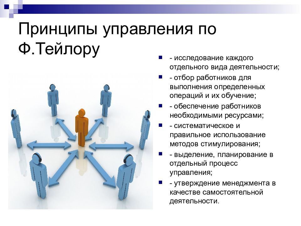 Стили Управления В Менеджменте Презентация