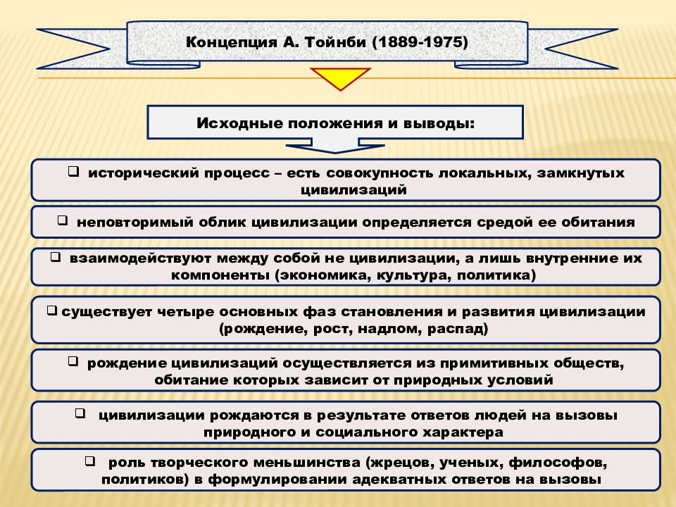 Циклические концепции исторического процесса