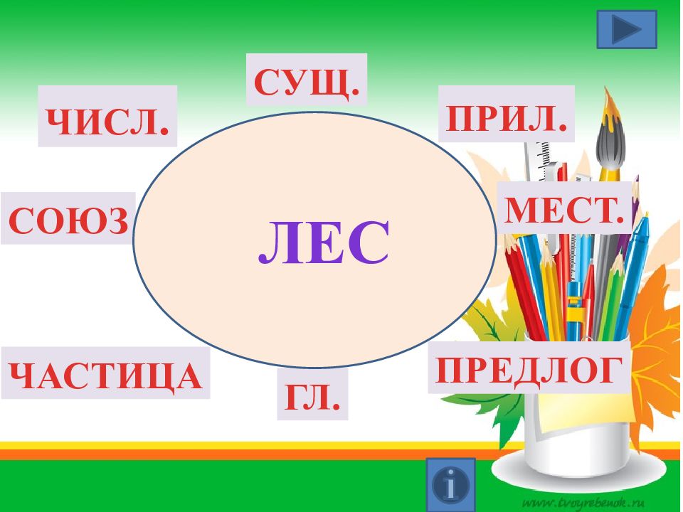 Двадцатое. На это предлог или Союз или частица. Но это частица или Союз. За это предлог или Союз. Тренажер части речи предлоги Союзы.