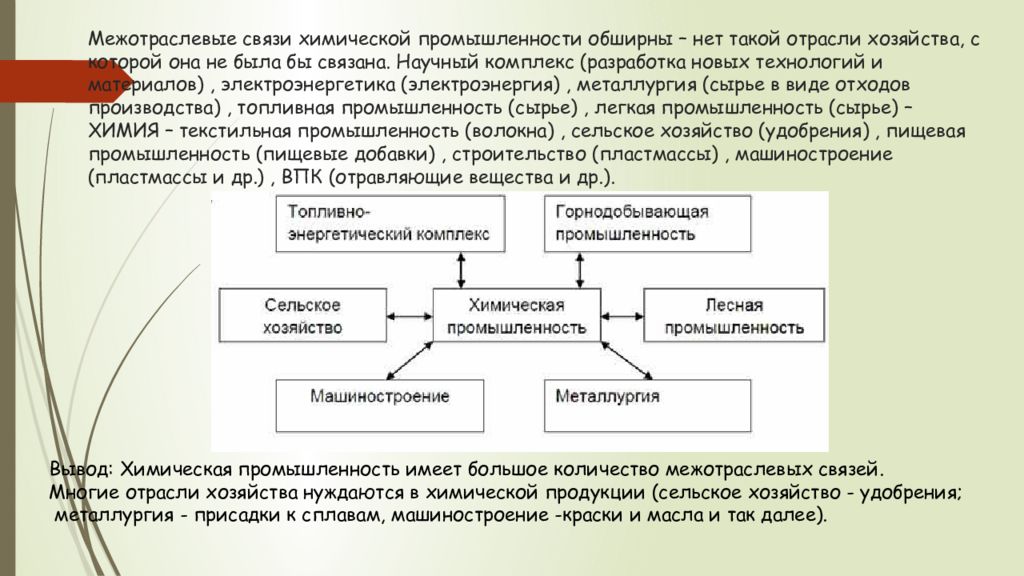 Схема межотраслевых связей химической промышленности таблица