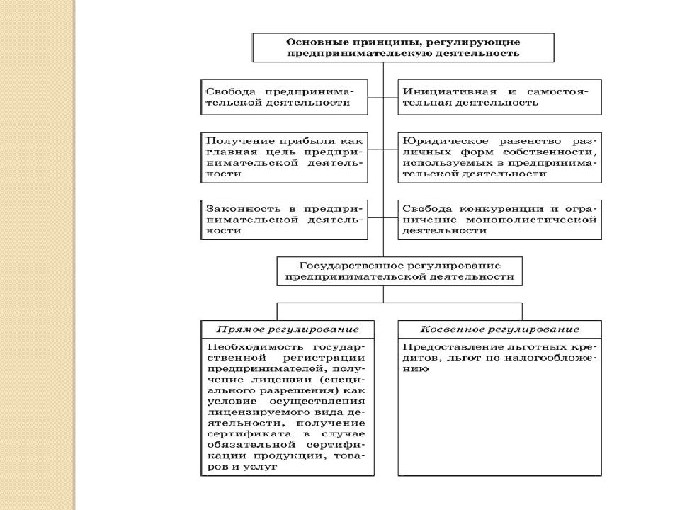 Экономика подготовка к егэ презентация