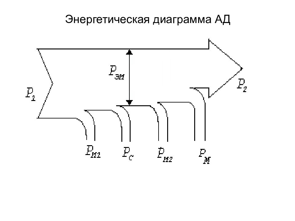 Энергетическая диаграмма ад