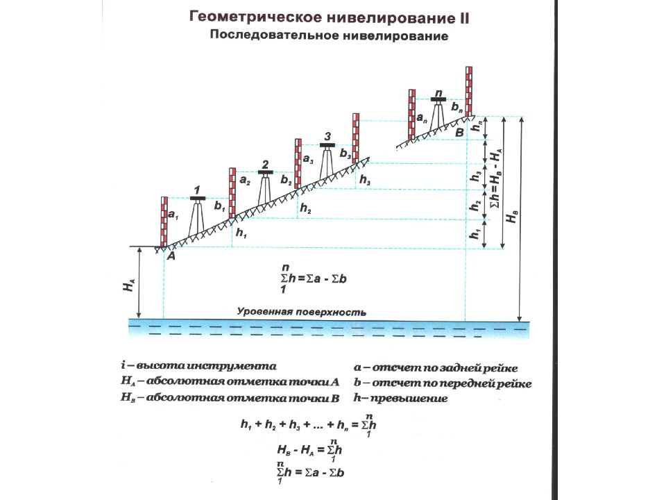 Линейные измерения. Схема геометрического нивелирования. Линейность измерительной системы. Геометрическое нивелирование кратко. Основные источники погрешностей геометрического нивелирования.