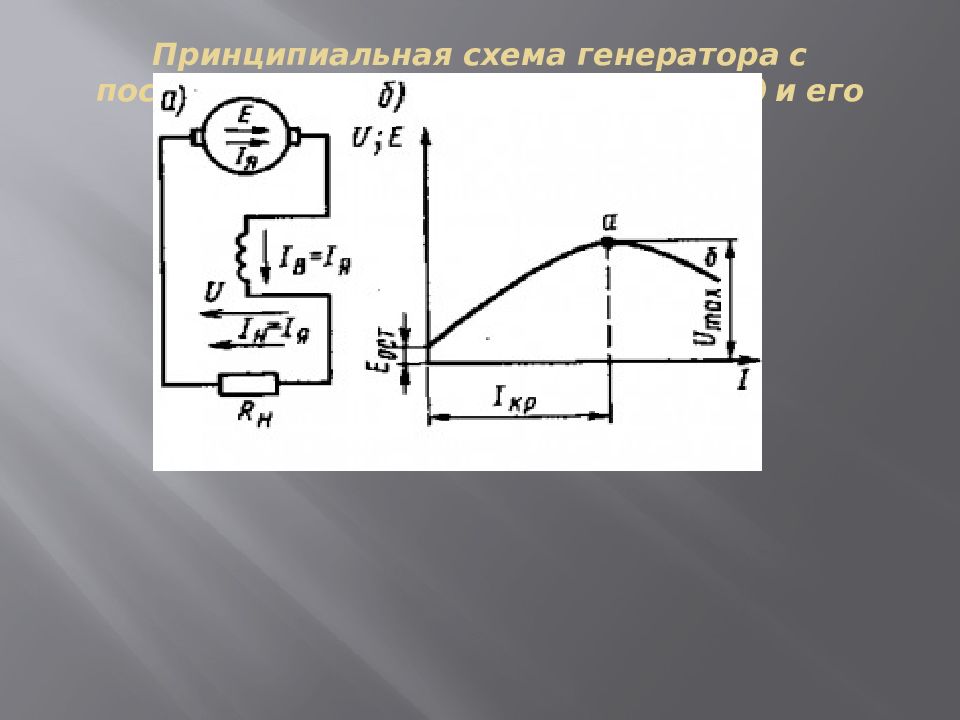 Какая схема возбуждения генератора постоянного тока получила наибольшее распространение