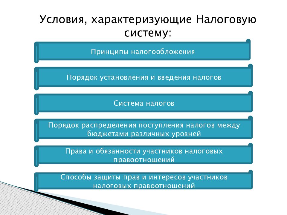 Налоговые правоотношения