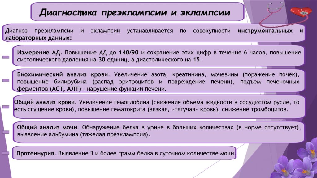 Преэмплаксия у беременных. Эклампсия диагностика. Диагностика преэклампсии. Диагноз при беременности преэклампсия. Преэклампсия и эклампсия диагностика.