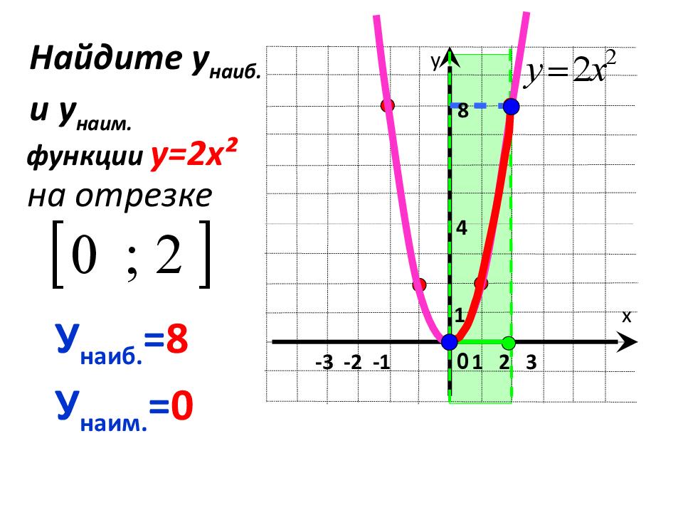 График квадратичной функции рисунок