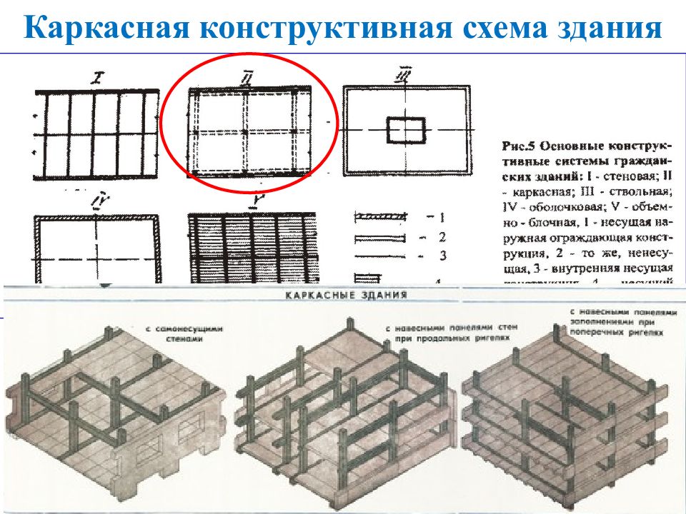 Конструктивные схемы многоэтажных зданий