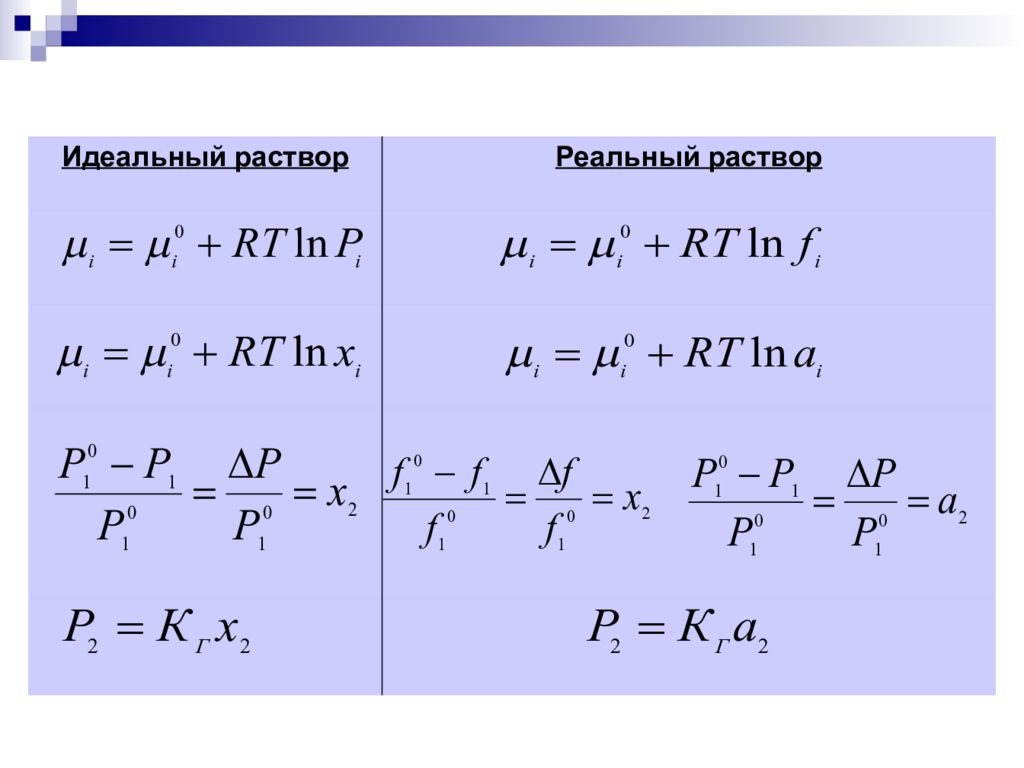 Уравнение раствора. Идеальные и реальные растворы. Реальные растворы. Уравнение реальных растворов. Идеальные растворы реальные растворы.