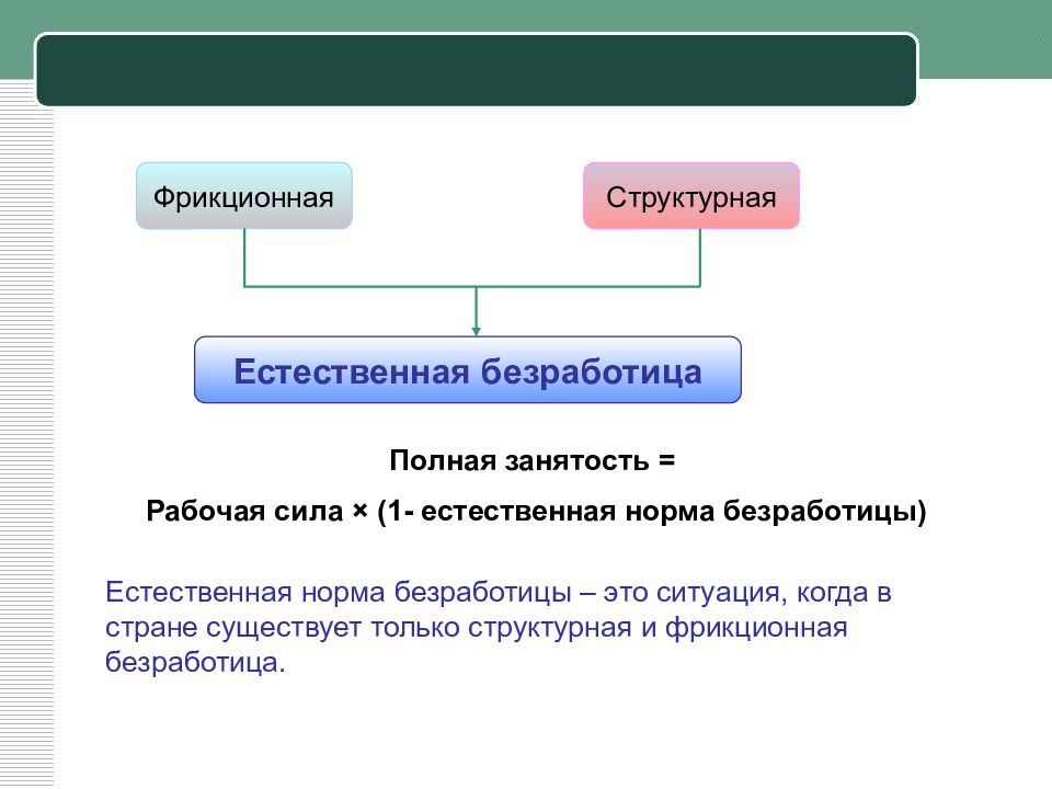 Естественная безработица картинки