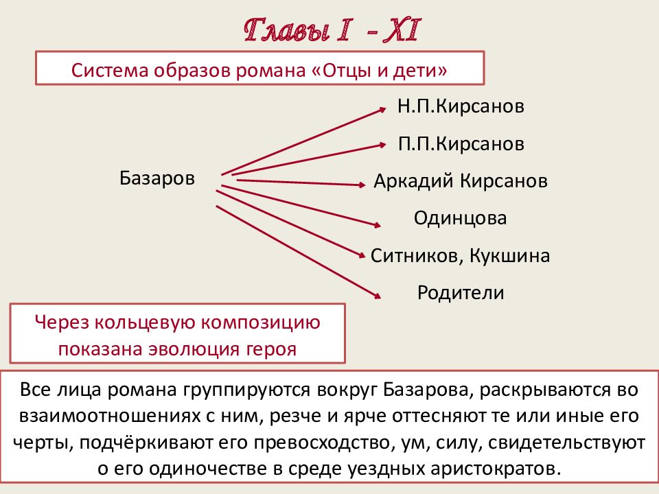 Образ кукшины в романе отцы и дети. Система образов в романе отцы и дети. Схемы романа Тургенева отцы и дети. Система образов в романе отцы и дети таблица. Система образов в романе Тургенева отцы и дети.