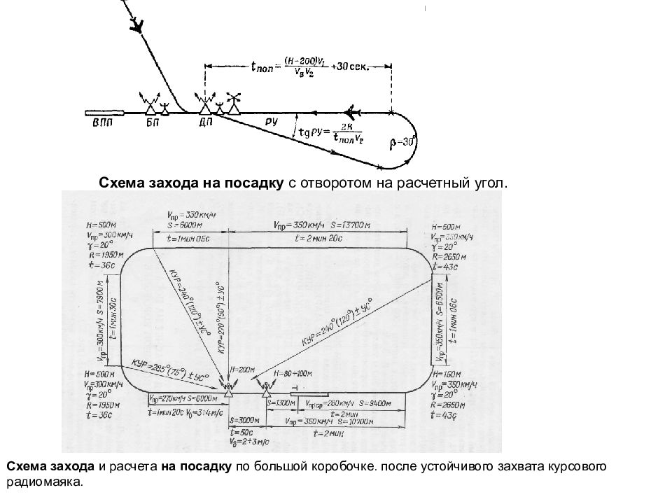 Траектория посадки самолета 8. Схема визуального захода на посадку. Схема захода на посадку по прямоугольному маршруту. Схема захода на посадку самолета.