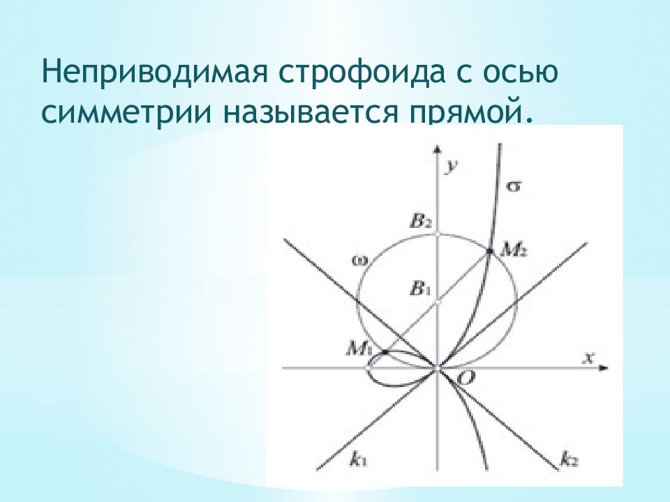 Замечательные кривые презентация