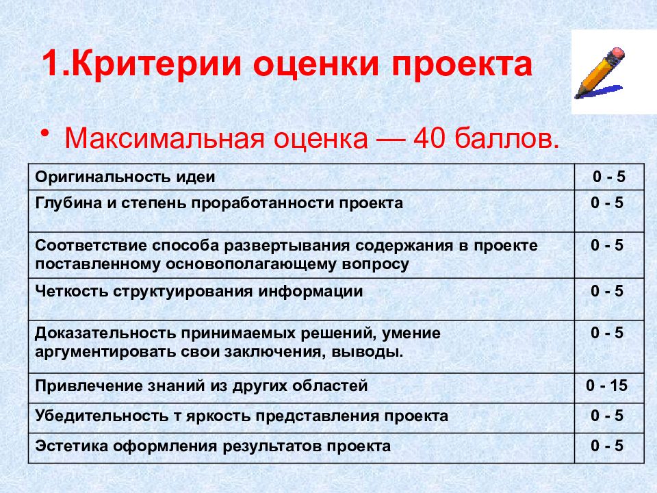 Какая оригинальность должна быть у индивидуального проекта