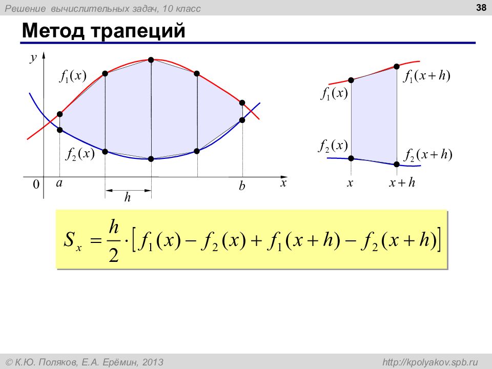 Метод трапеций. Метод трапеций формула. Способы решения вычислительных задач. Формула метода трапеций.