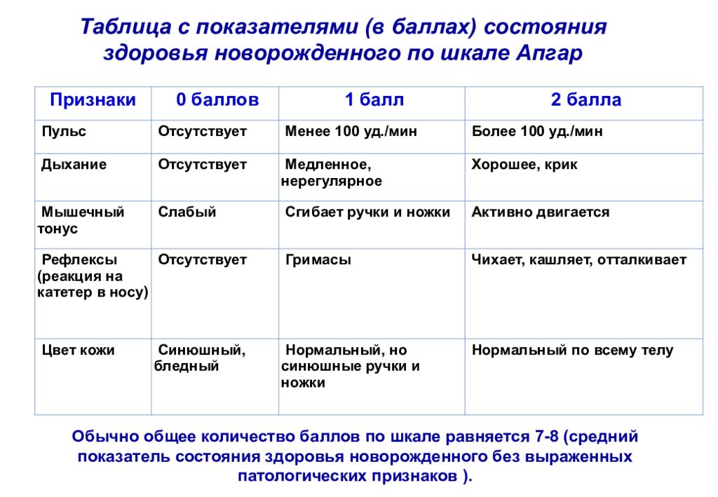 Оценка состояния новорожденного презентация